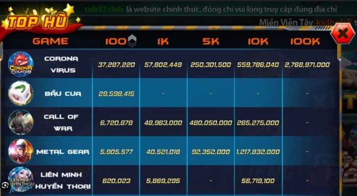 Ưu điểm khi cược tại B52
